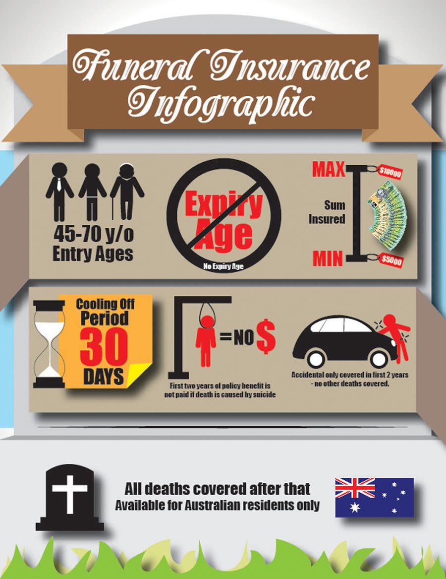 Inscrição nº 4 do Concurso para                                                 Funeral Insurance Infographic
                                            