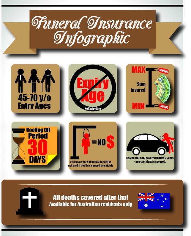 Bài tham dự cuộc thi #6 cho                                                 Funeral Insurance Infographic
                                            