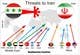 Icône de la proposition n°10 du concours                                                     Navigational Compass Mini-Infographic for Middle East Research Paper showing Country Relationships
                                                