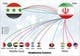Icône de la proposition n°8 du concours                                                     Navigational Compass Mini-Infographic for Middle East Research Paper showing Country Relationships
                                                