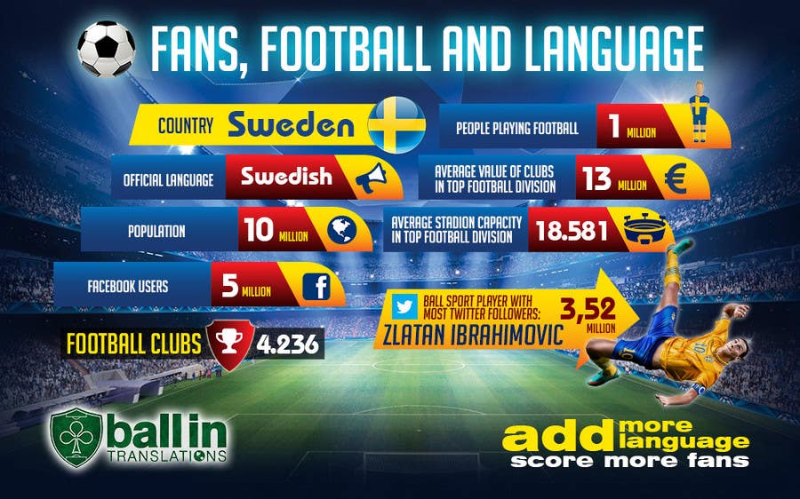 Kilpailutyö #123 kilpailussa                                                 Infographic design about football, fans and languages
                                            