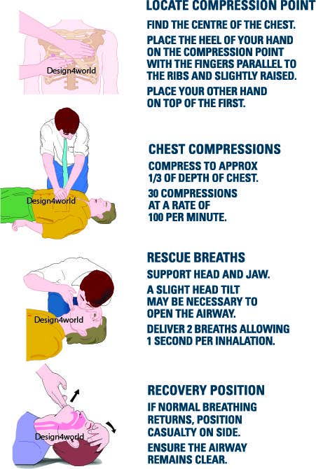 Tävlingsbidrag #4 för                                                 Reillustration of CPR Instructions.
                                            