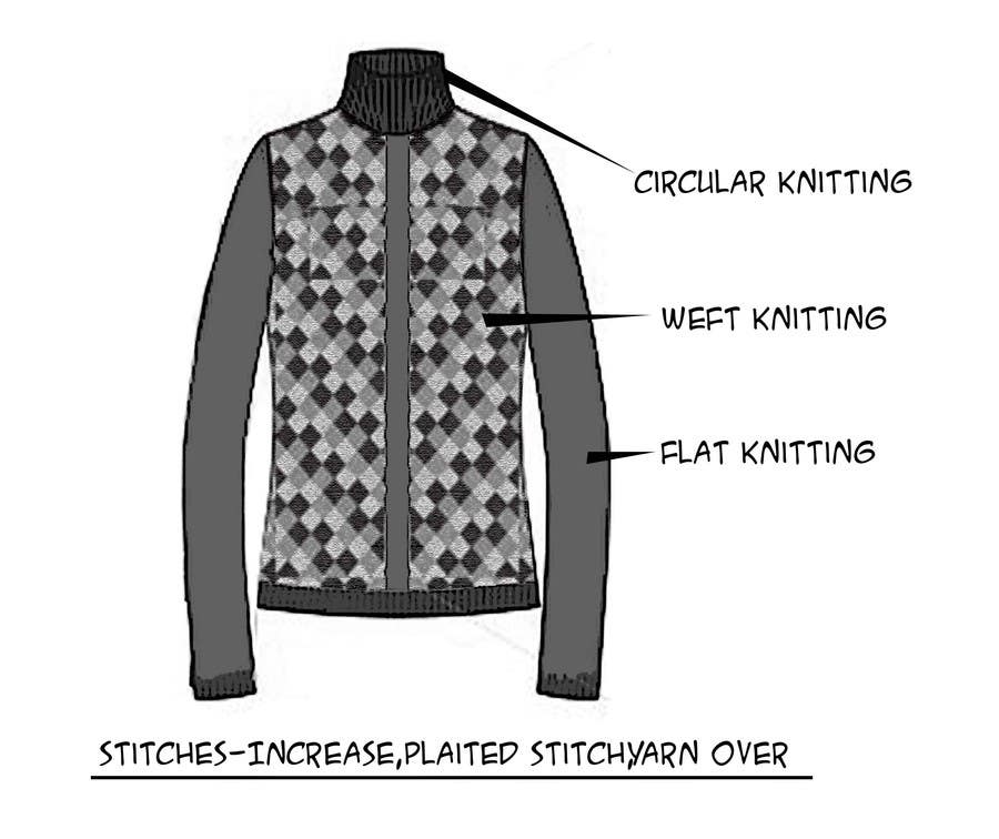 Bài tham dự cuộc thi #5 cho                                                 Design a unique knitted sweater
                                            