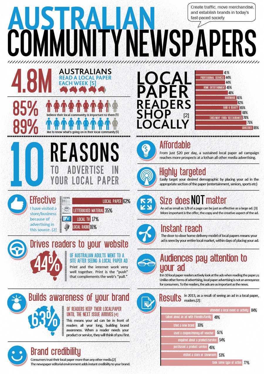 Contest Entry #5 for                                                 Infographic style Media Kit for local newspaper
                                            