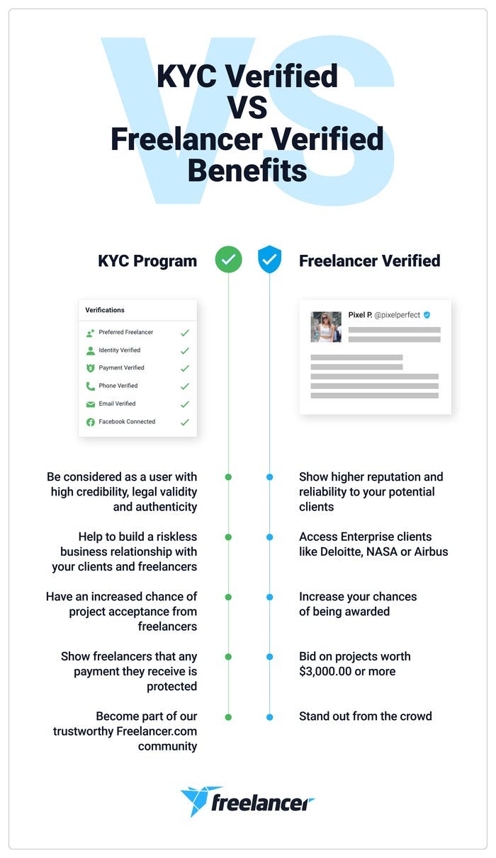 KYC Verified VS Freelancer Verified