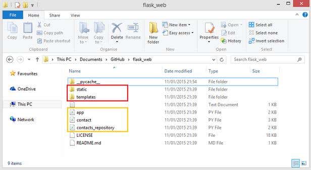 Flask web application folder structure