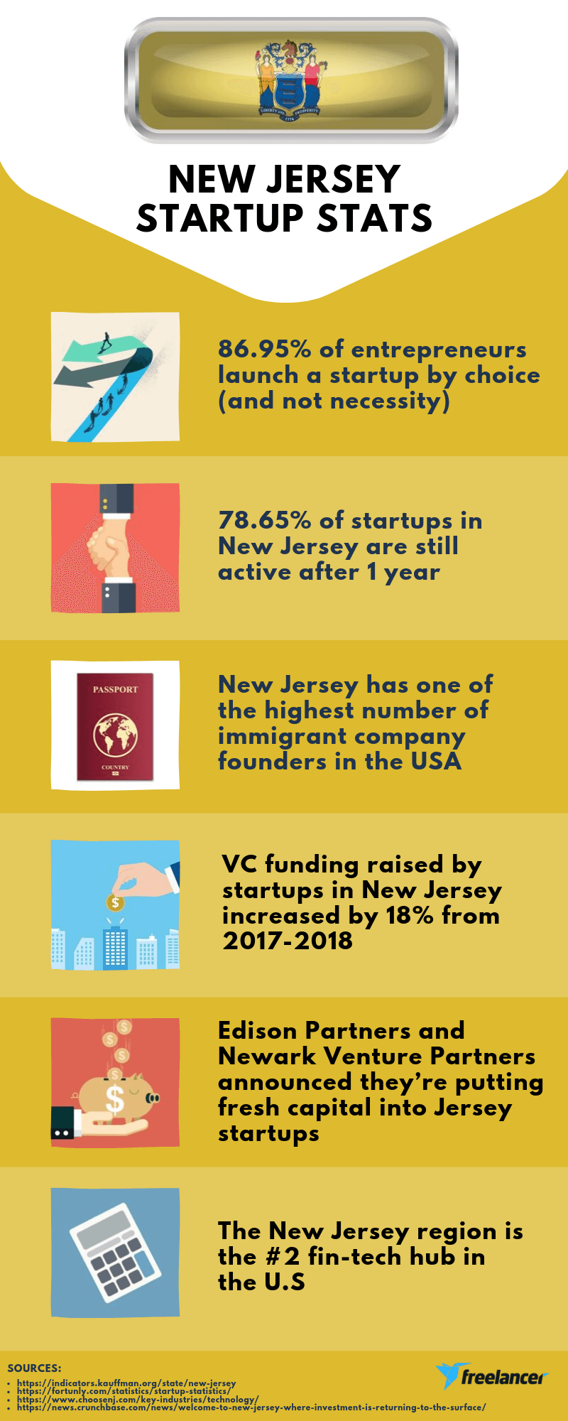 New Jersey Startup Stats infographic