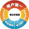Profilový obrázek uživatele huangwu5717